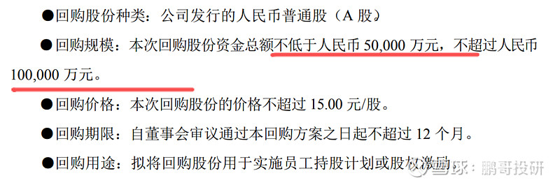 振华重工(600320.SH)：已累计回购0.2238%A股股份