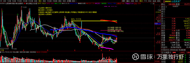 山西焦煤：截至2026年3月20日，公司股东人数为141030