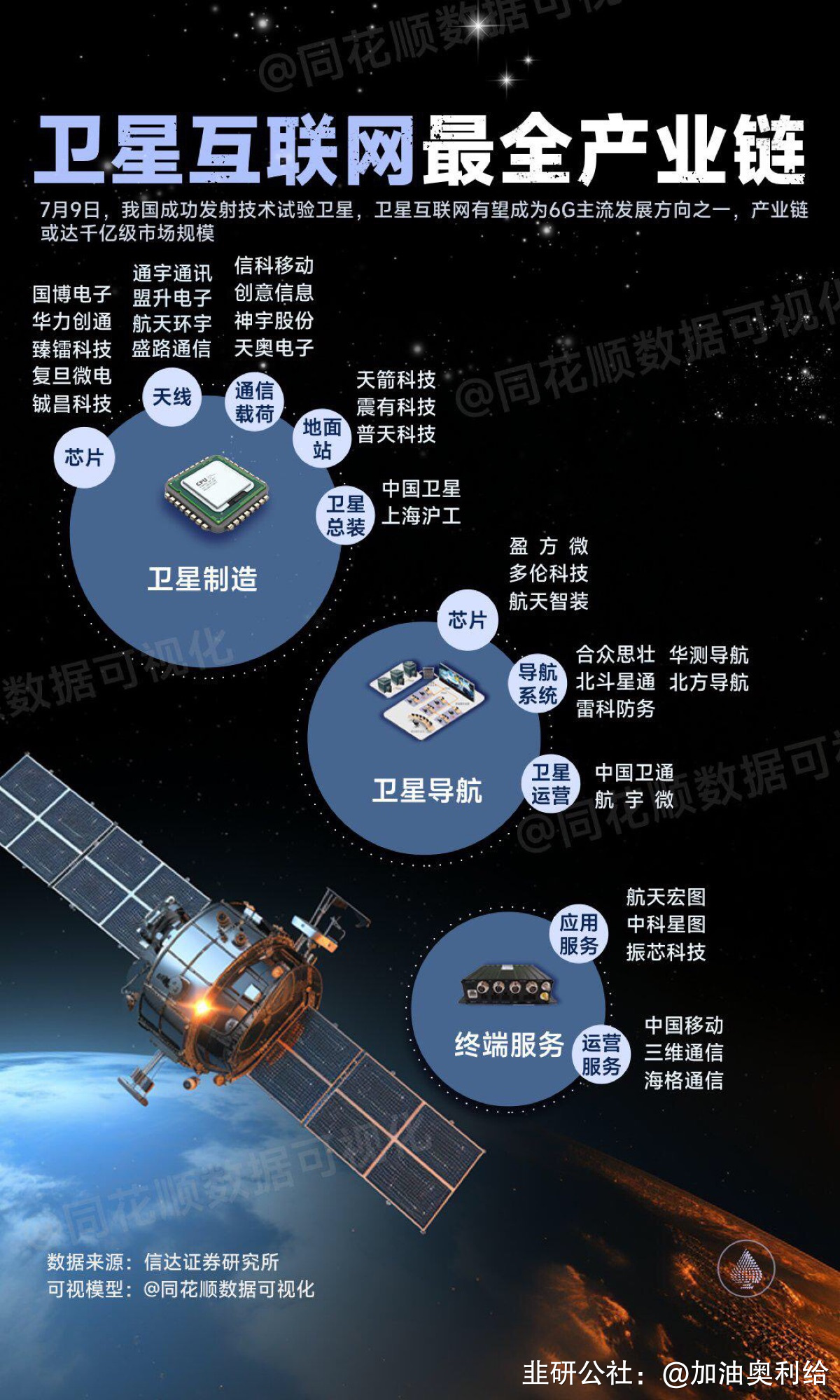 全国卫星互联网系统与服务标委会成立