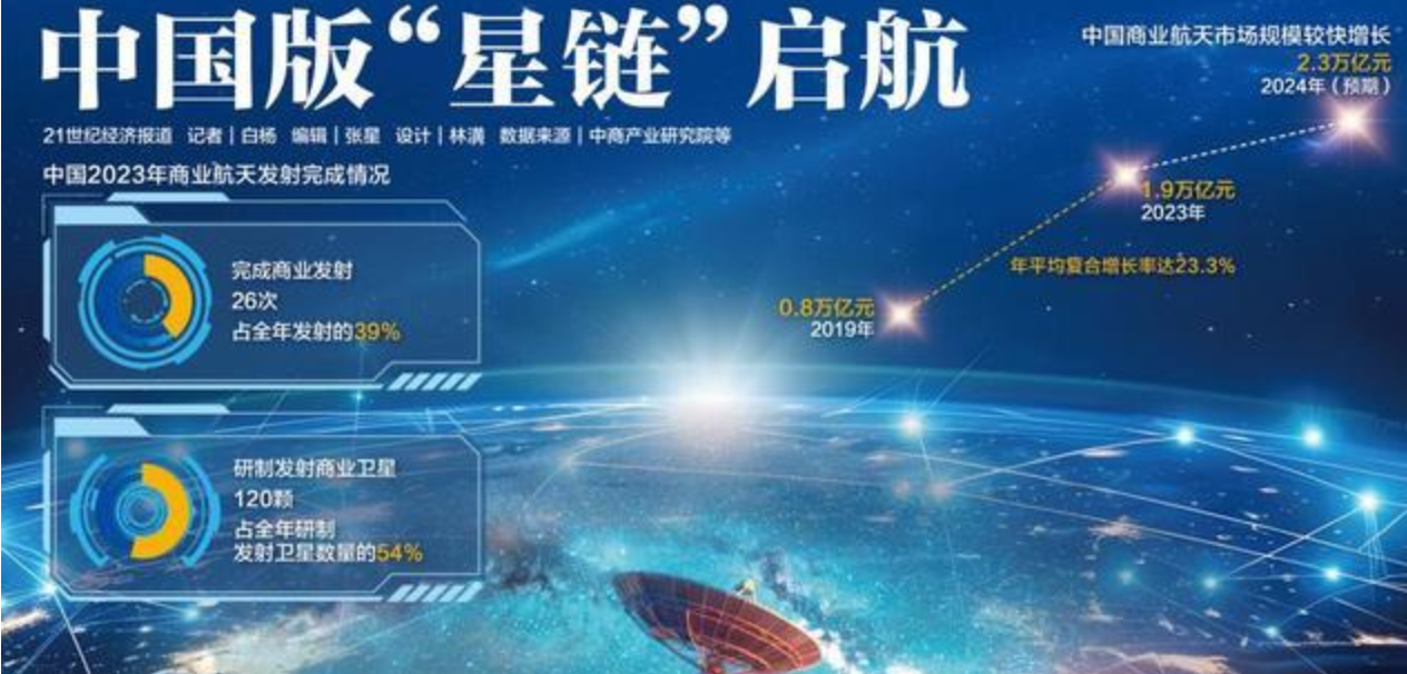 全国卫星互联网系统与服务标委会成立