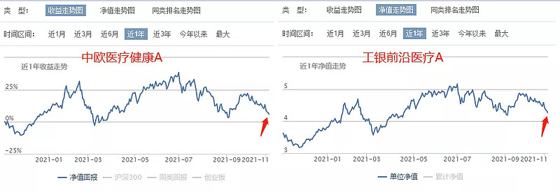 药石科技：公司近期未收到控股股东关于减持的相关通知或计划