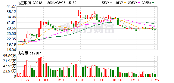 友阿股份：截至2026年3月20日，公司的股东人数是53,935人