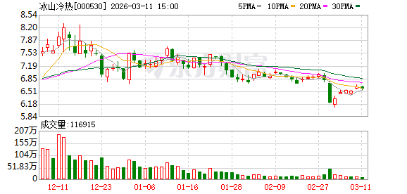 友阿股份：截至2026年3月20日，公司的股东人数是53,935人