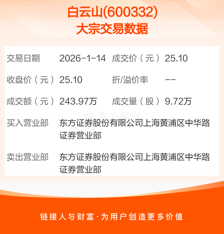 今日北向资金ETF买入及卖出成交额为43.26亿元