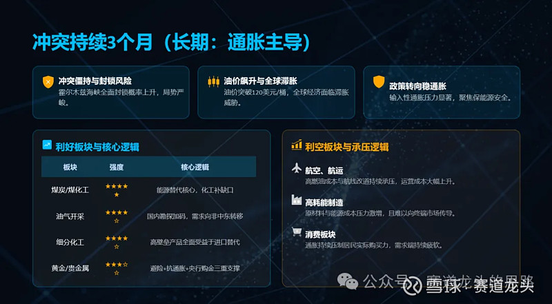 中国石化：中东地缘冲突带来较大挑战 已制定多套预案