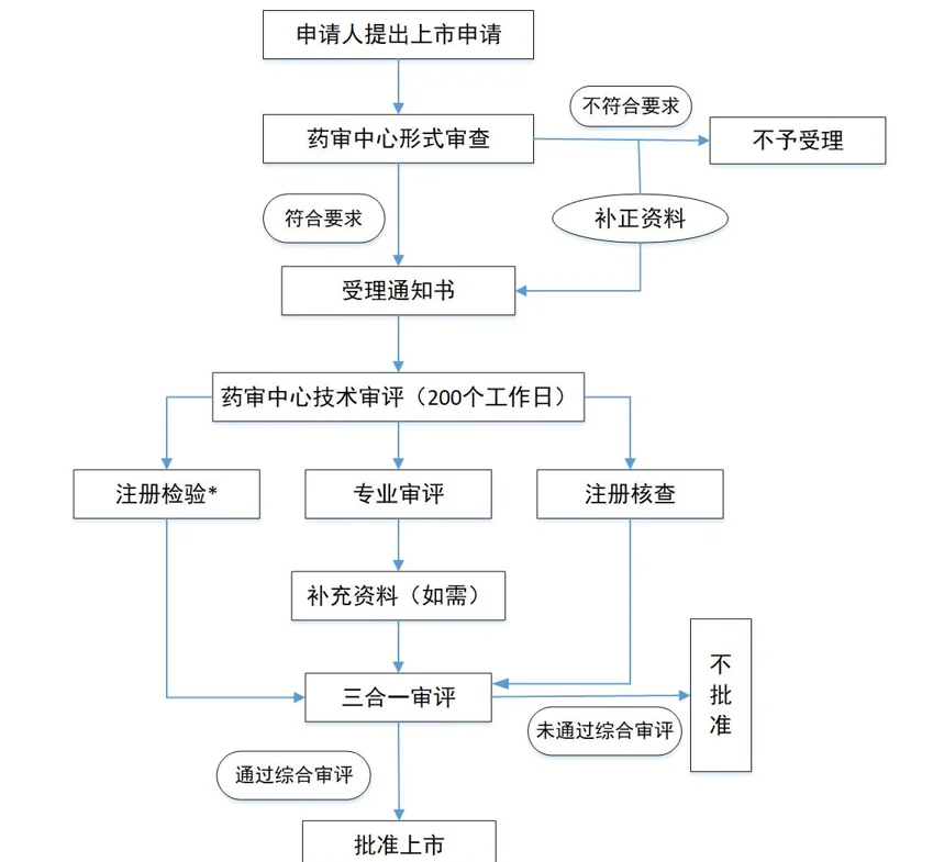 科伦药业：控股子公司SKB103新药临床试验申请获批