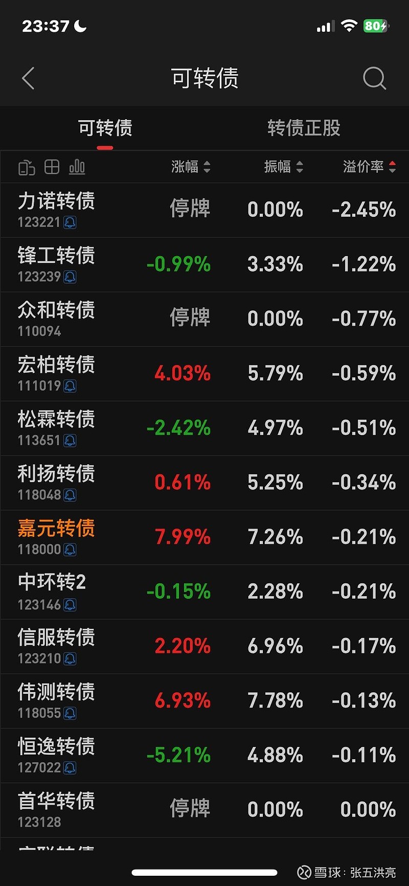 利扬芯片：关于实施“利扬转债”赎回暨摘牌的第六次提示性公告