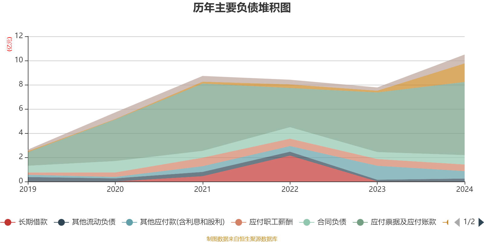 天津港：2025年净利润同比下降1.3% 拟10派1.02元