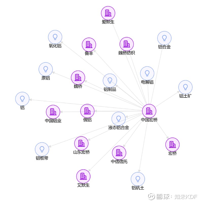 中国宏桥管理层：看好今年铝价表现