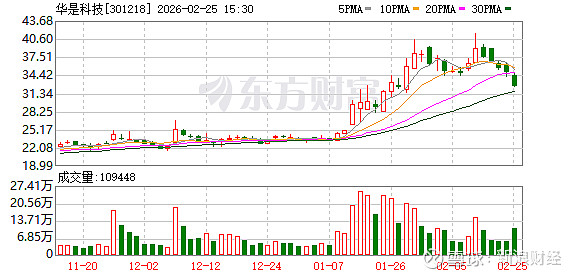 佛燃能源：截至2026年3月20日，公司的股东人数为2万余户