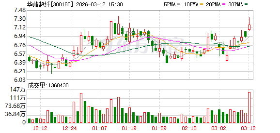 佛燃能源：截至2026年3月20日，公司的股东人数为2万余户