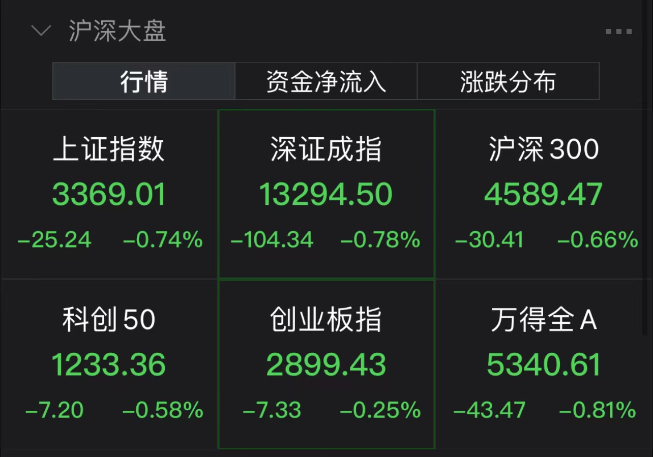 创业板指站上2900点，如何判断入场时机？
