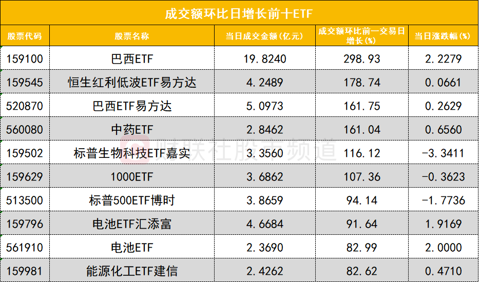 3月24日北向资金ETF成交额60.95亿元