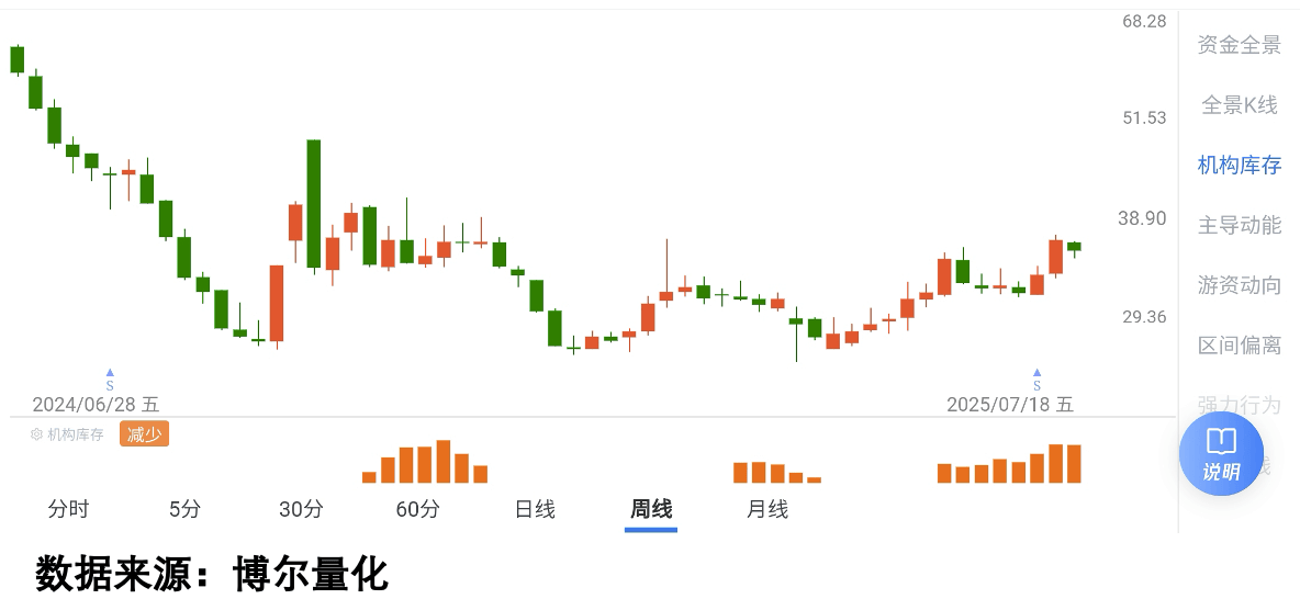 国内期货收盘走势分化 液化石油气收跌8%