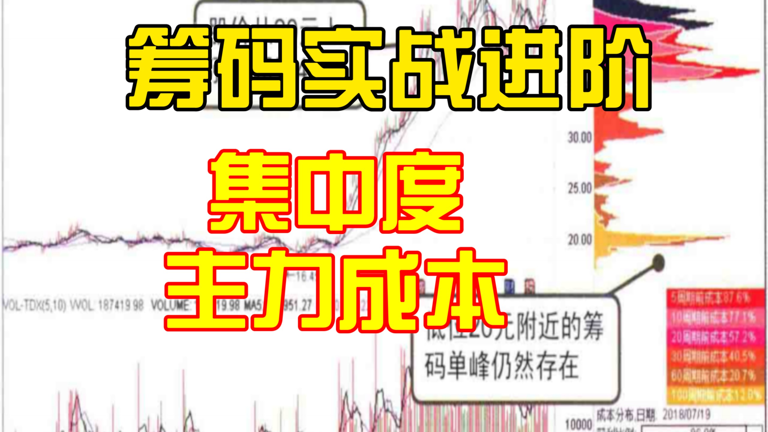 筹码新动向：280股筹码趋向集中