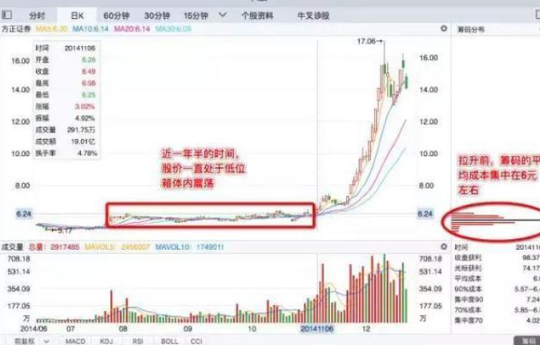 筹码新动向：280股筹码趋向集中