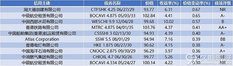 华邦健康第二期可交债完成发行 规模9.6亿元