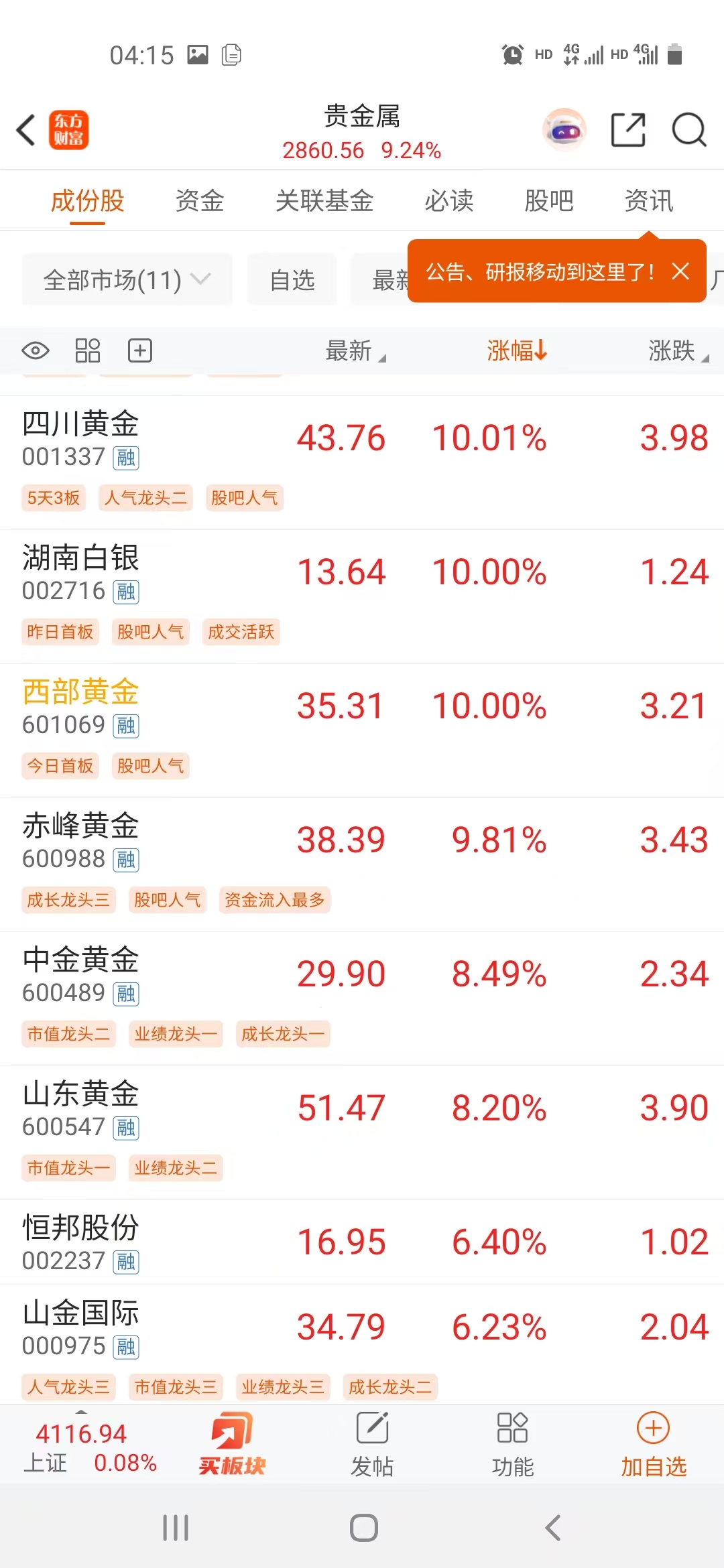 主力资金 | CPO概念股获大幅抢筹