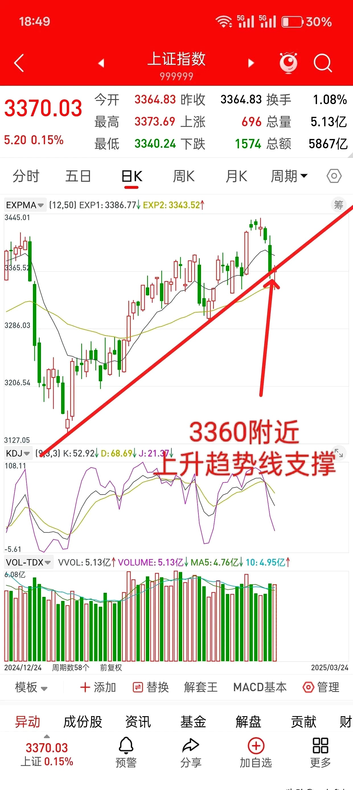 主力资金 | CPO概念股获大幅抢筹