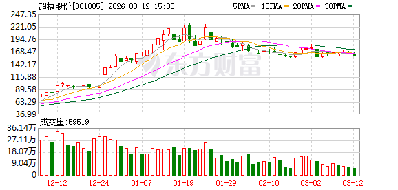 清溢光电最新股东户数环比下降7.84% 筹码趋向集中