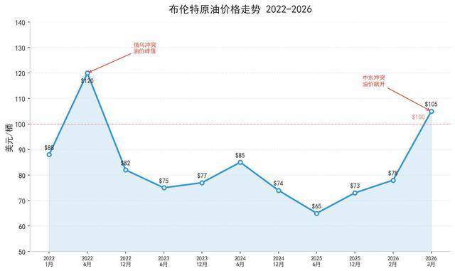 国际油价飙升对斯里兰卡经济造成多重冲击