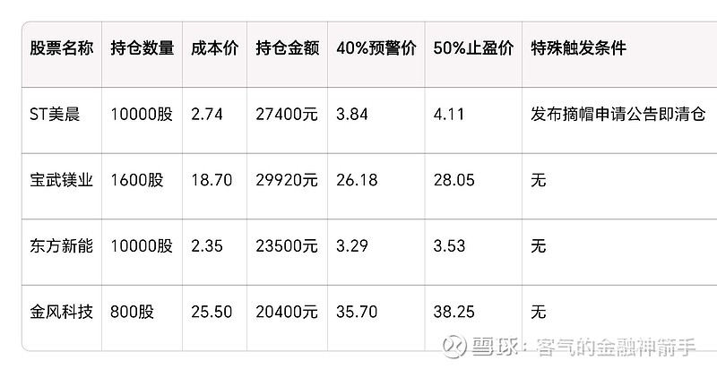600358，申请“摘帽”！