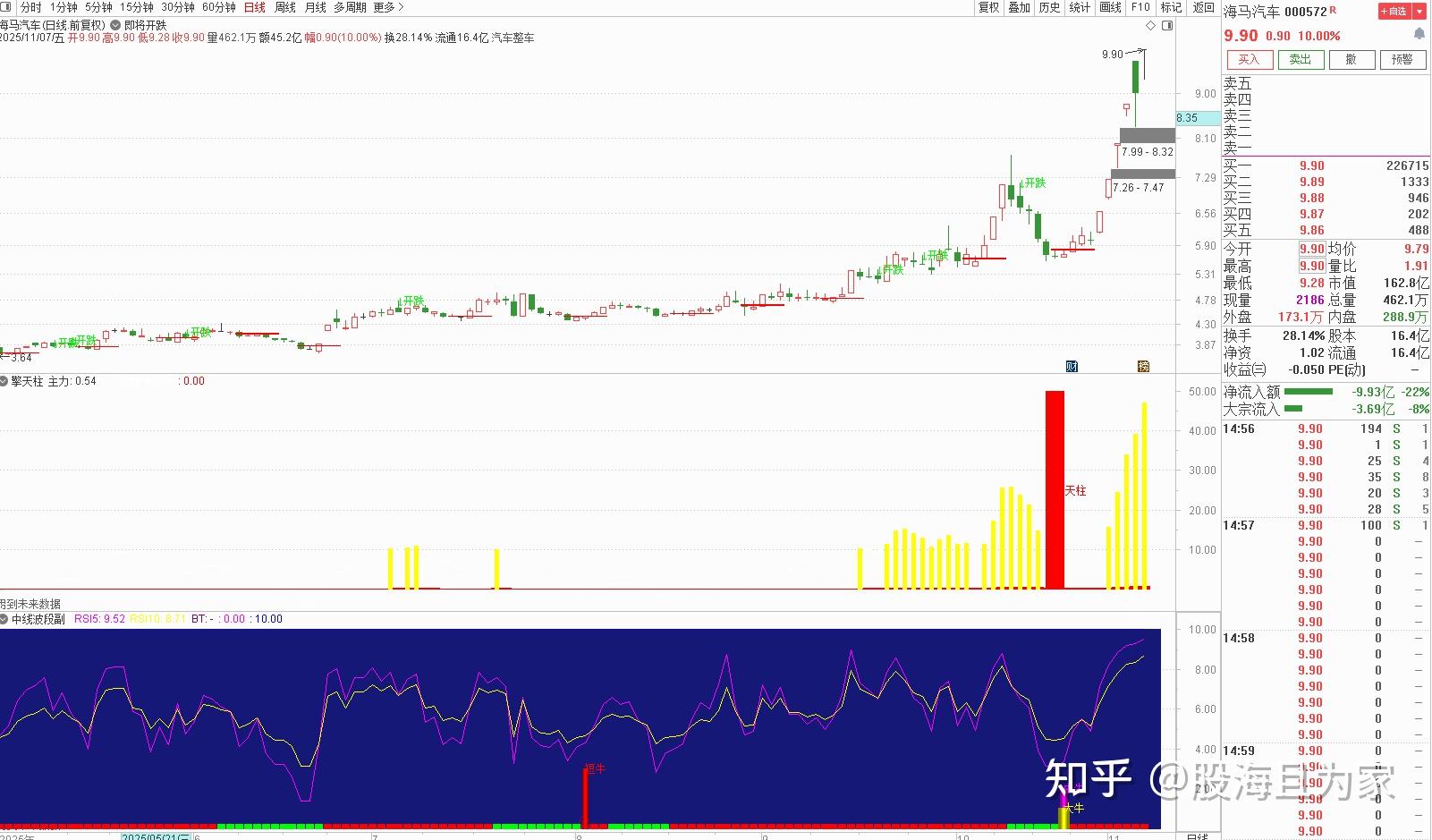 iShares科技软件板块ETF创下近一个月最大单日跌幅
