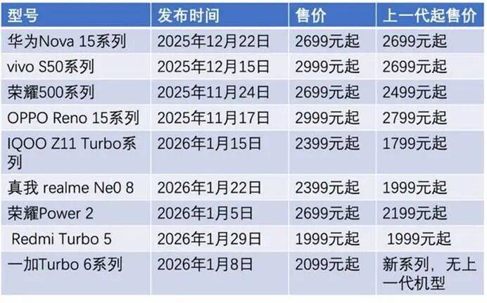 英国国债延续涨势，其中30年期收益率下跌15个基点至5.42%