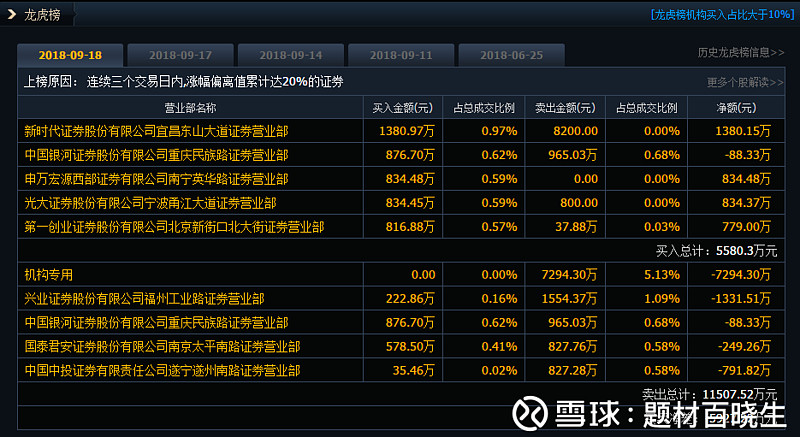 华达科技龙虎榜数据（3月25日）