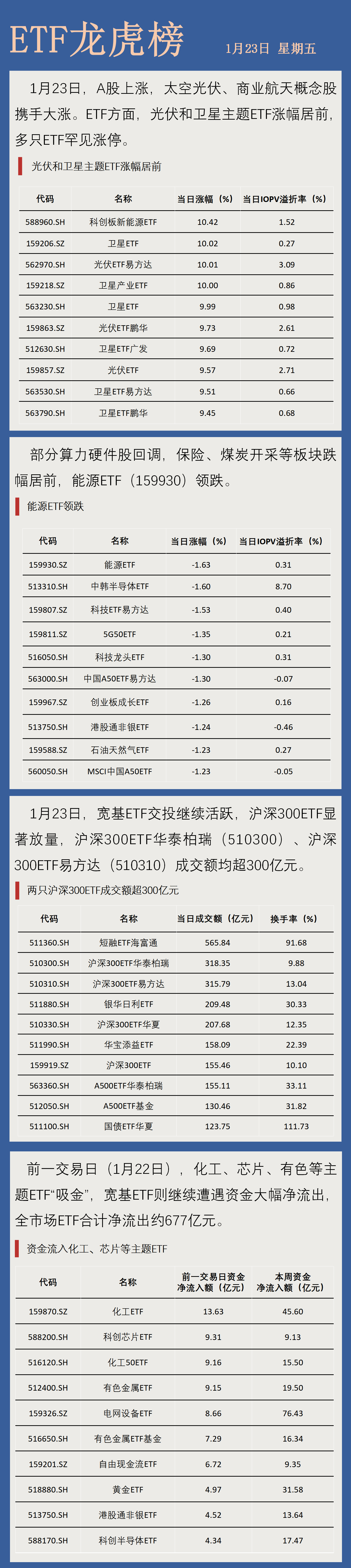 顺灏股份龙虎榜数据(3月25日)