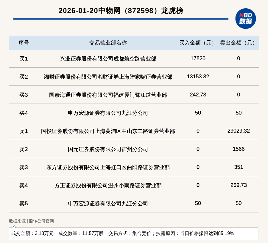 顺灏股份龙虎榜数据（3月25日）