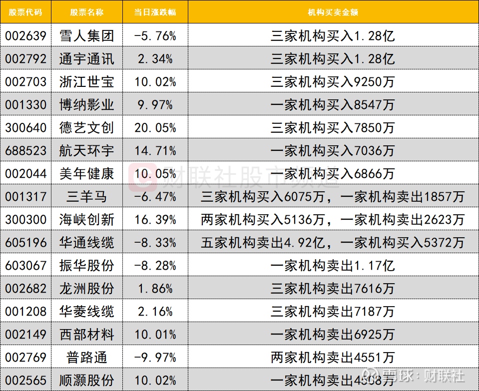 顺灏股份龙虎榜数据(3月25日)
