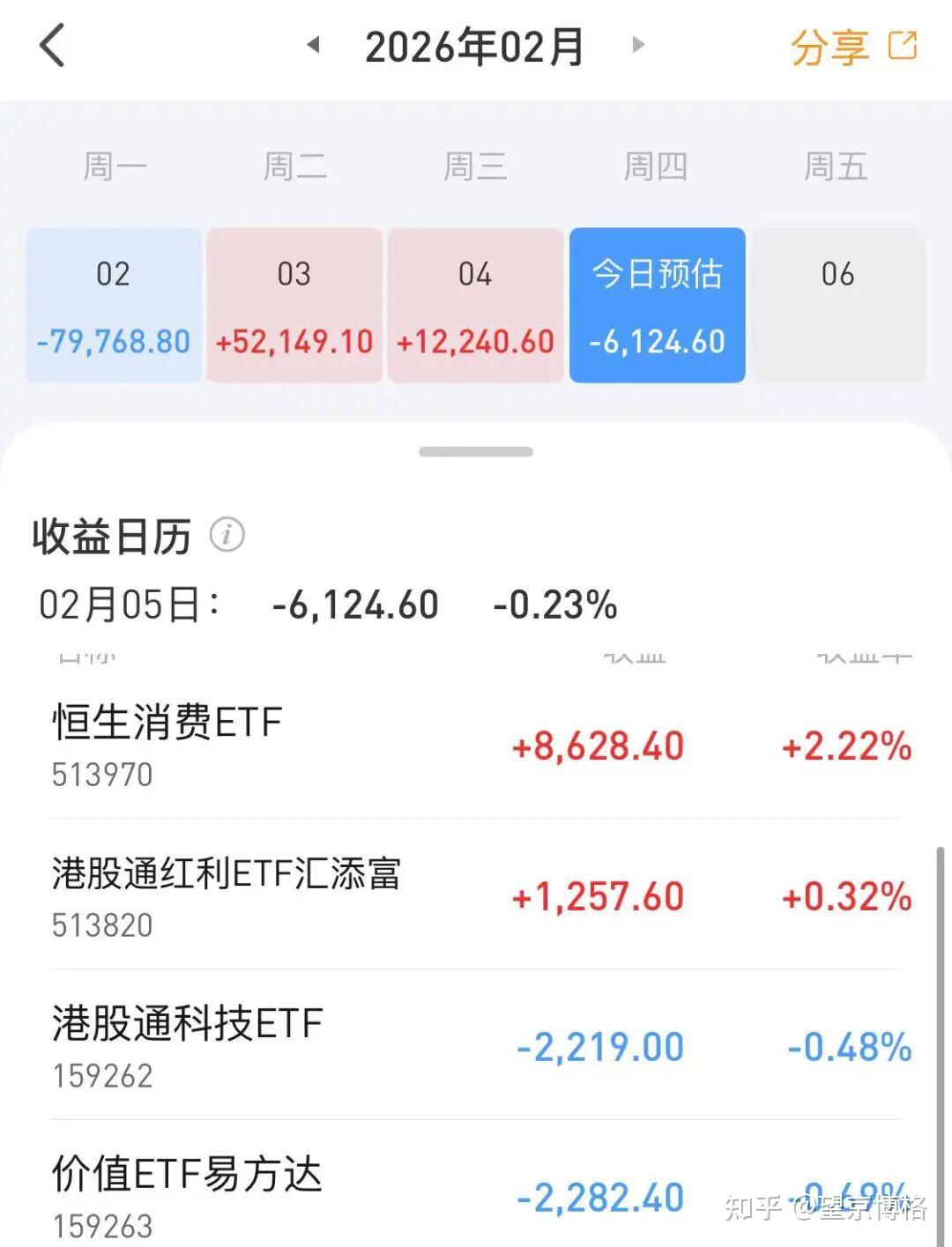 港股午评：恒生指数跌1.37%，恒生科技指数跌2.15%