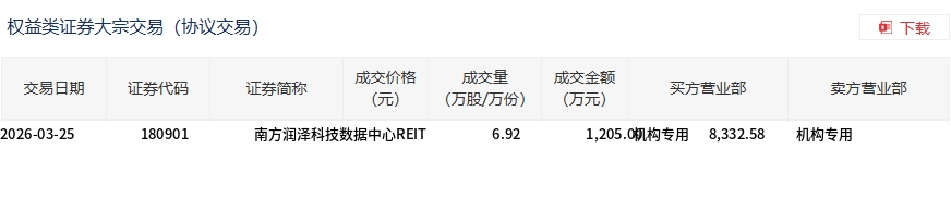 中国石化3月25日大宗交易成交540.00万元