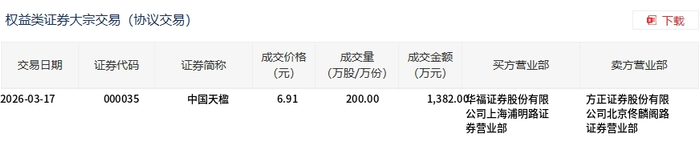 中国石化3月25日大宗交易成交540.00万元