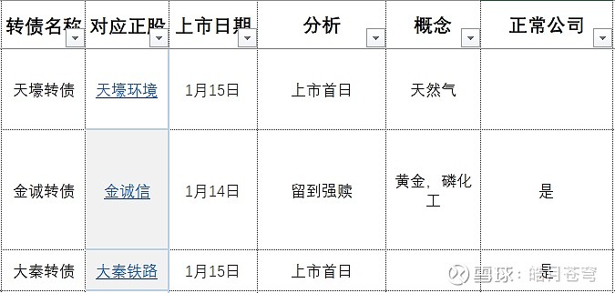 天壕能源:关于天壕转债可能满足赎回条件的提示性公告