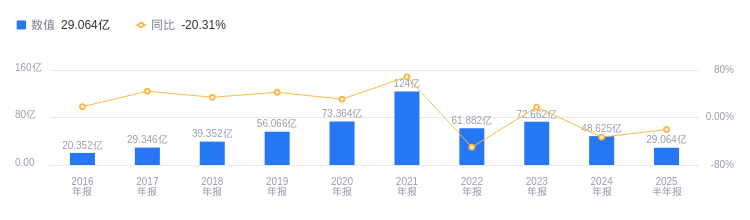 浙江新能振幅20.31%，机构净买入1.03亿元，沪股通净卖出4849.68万元