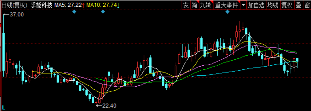 长进光子科创板上会:隐忧重重,上市或成“高危冒险”