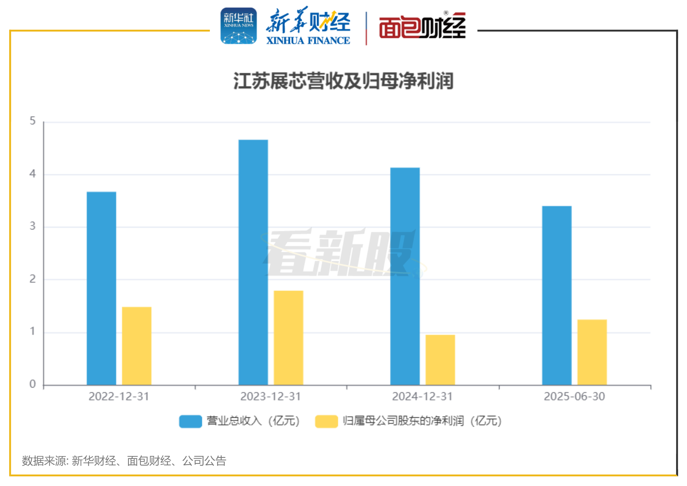 海螺水泥(600585)2025年年报简析:净利润同比增长5.42%,盈利能力上升