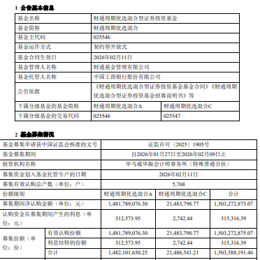 科技再度爆发，财通基金瞄准“业绩驱动”行情，14只基金业绩翻倍创新高