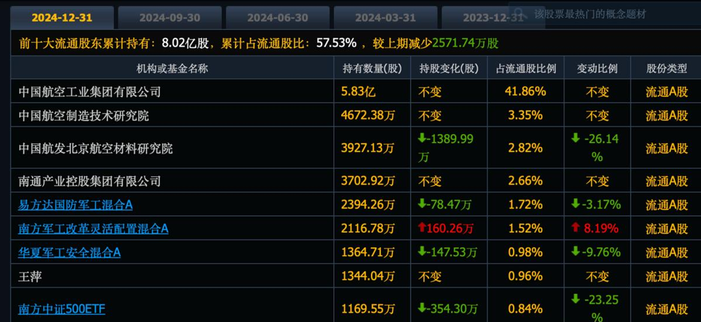科技再度爆发，财通基金瞄准“业绩驱动”行情，14只基金业绩翻倍创新高