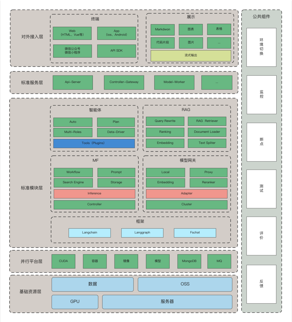 广州:到2030年新一代智能终端、智能体等应用普及率超90%