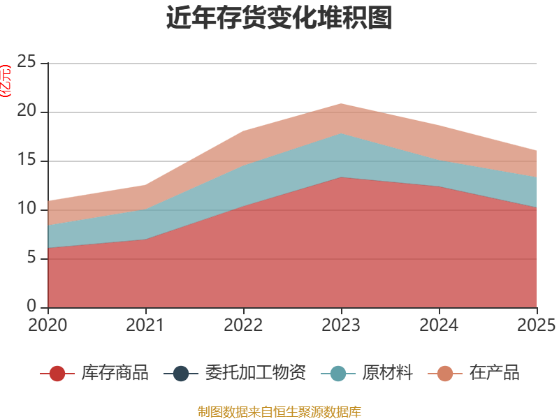 福莱特:2025年净利润同比下降2.59% 拟10派1.5元