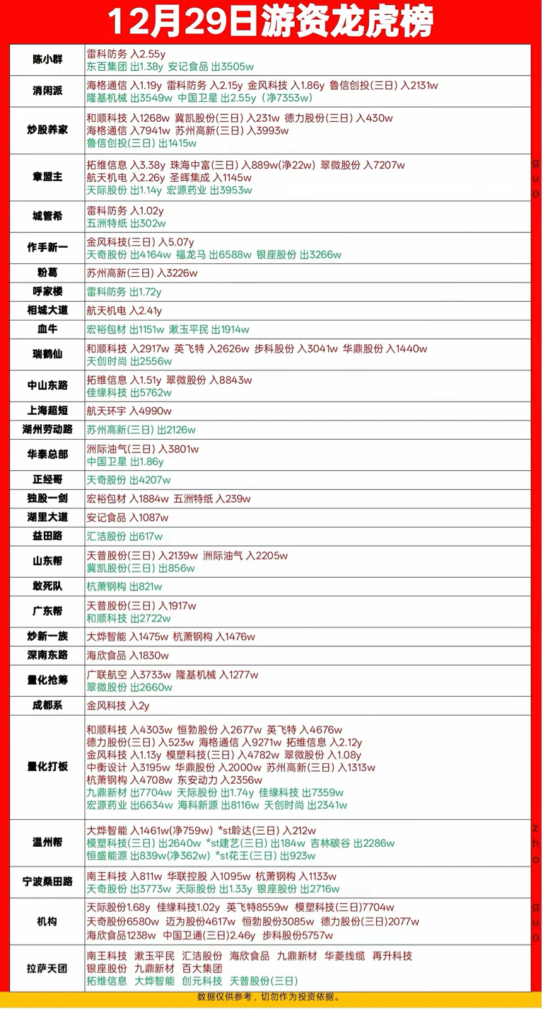 顺钠股份3月26日龙虎榜数据