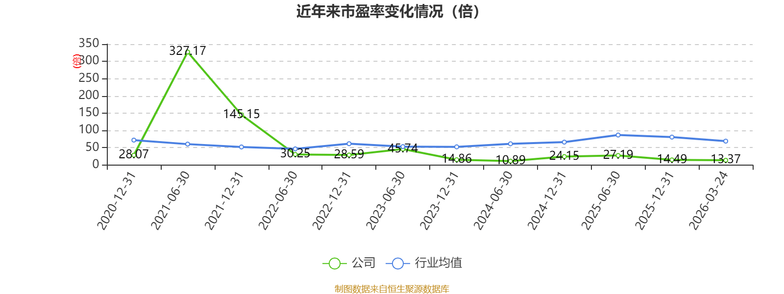 华安证券：2025年净利润同比增长41.92% 拟10派1.2元