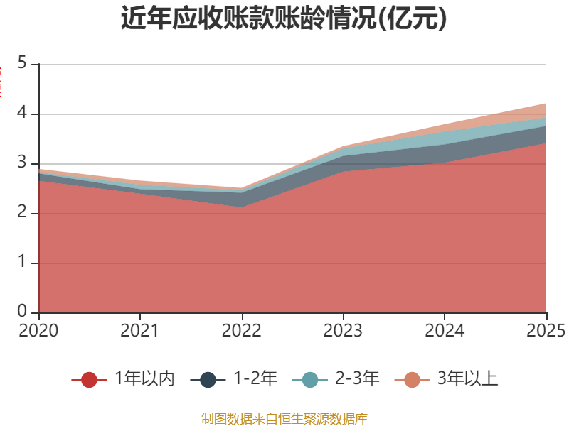 华安证券：2025年净利润同比增长41.92% 拟10派1.2元