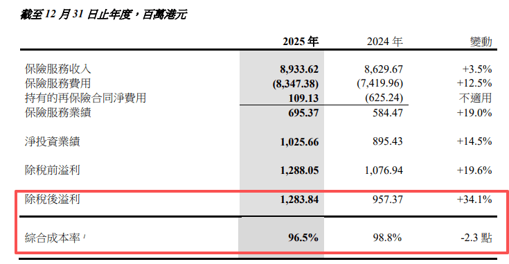 中信证券：2026年油运企业利润有望创新高