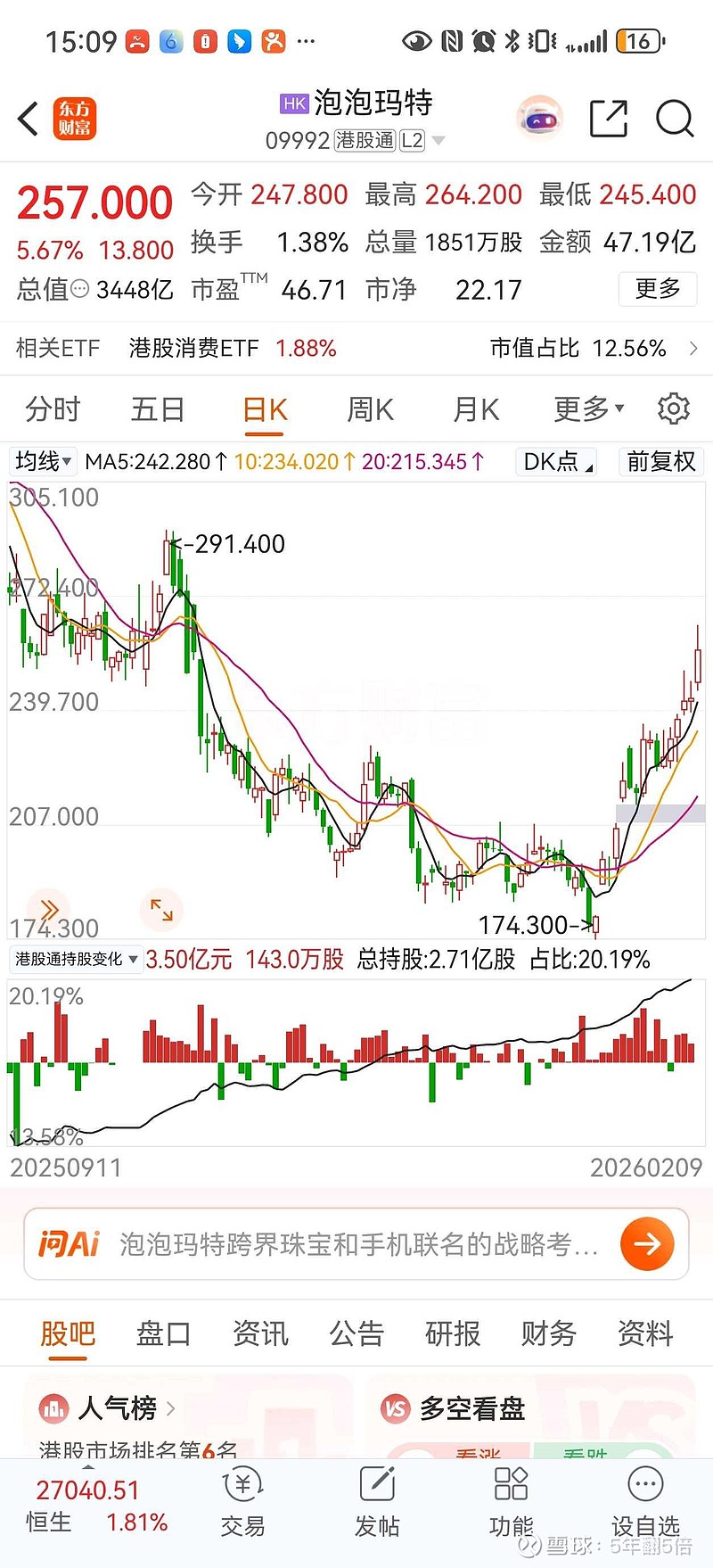 中证转债指数收涨0.45%，269只可转债收涨