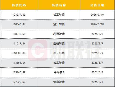 中证转债指数收涨0.45%，269只可转债收涨