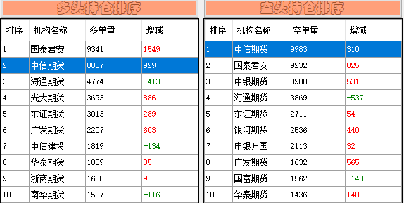 今日66只A股封板 医药生物行业涨幅最大